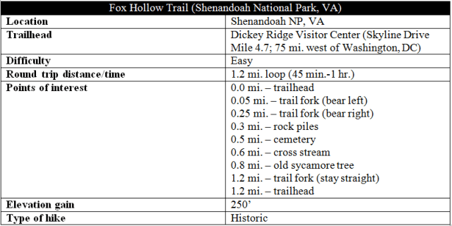 fox-hollow-trail-hike-information-shenandoah