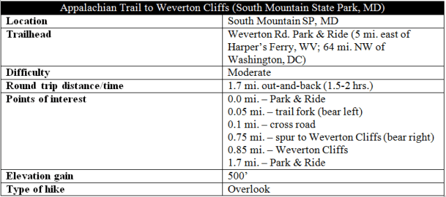 weverton-cliffs-hike-information