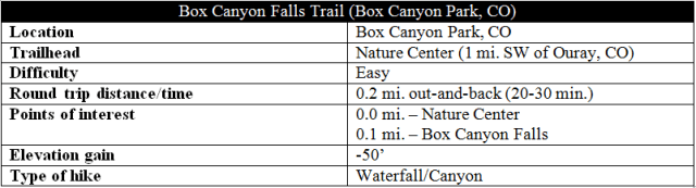 box-canyon-falls-trail-information-lower-trail-ouray