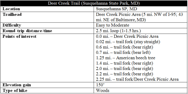 deer-creek-trail-susquehanna-state-park-hike-information