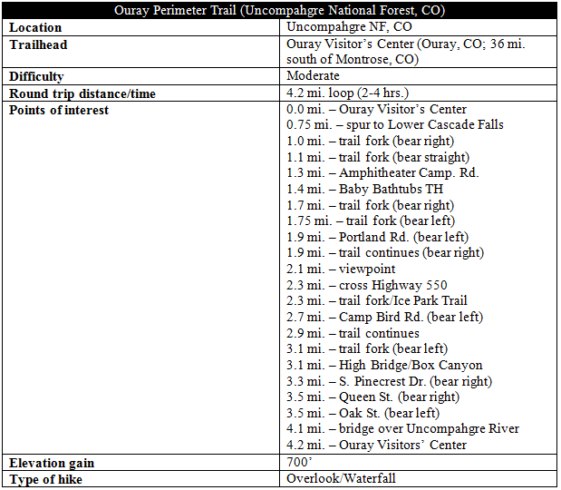 ouray-perimeter-trail-hike-information