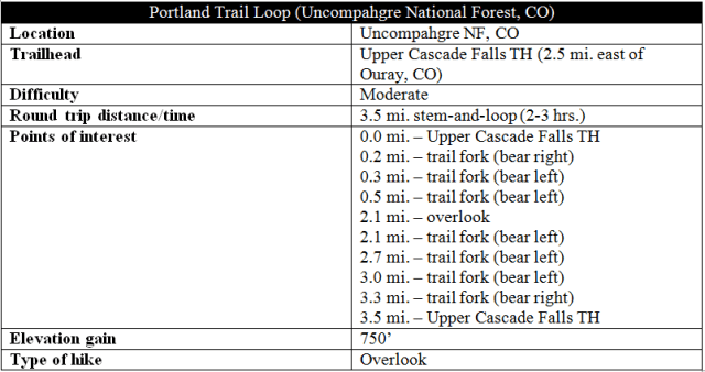 portland-trail-hike-information-ouray