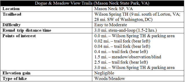 dogue-and-meadow-view-trails-information-hike-mason-neck-state-park