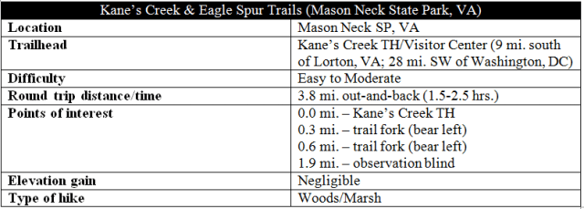 kanes-creek-eagle-spur-trail-hike-information-mason-neck