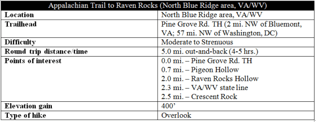 appalachian-trail-to-raven-rocks-hike-information