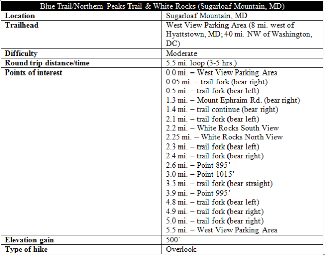 blue-trail-northern-peaks-trail-sugarloaf-mountain-hike-information