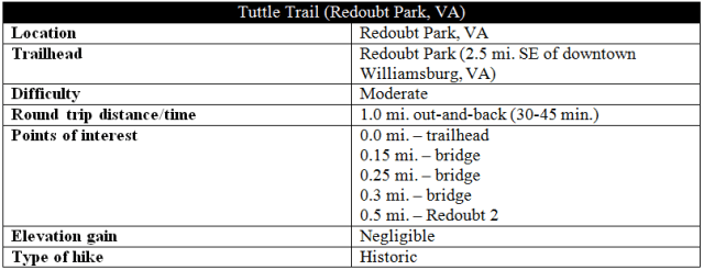 Tuttle Trail Redoubt 2 Williamsburg trail hike information