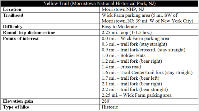 Yellow Trail Morristown NHP hike information
