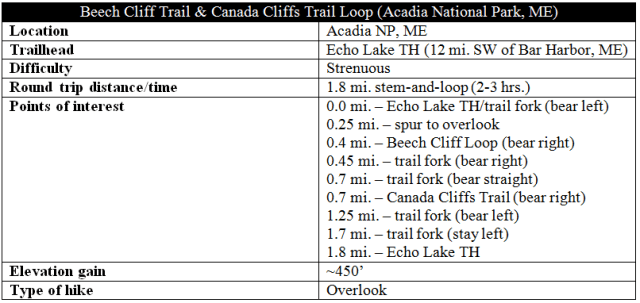 Beech Cliff Trail Canada Cliffs Trail Acadia hike information