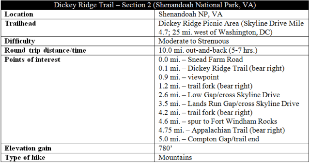 Dickey Ridge Trail Shenandoah hike information part 2
