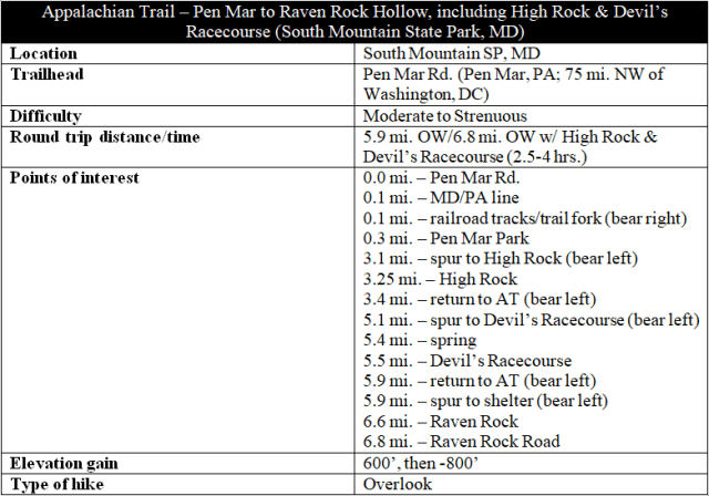 Appalachian Trail Pen Mar Raven Rock Hollow Maryland hike information