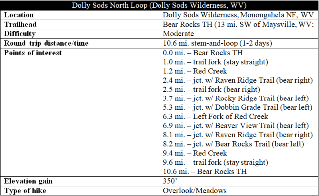 Dolly Sods North Bear Rocks Trail Rocky Ridge Raven Ridge Dobbin Grade information hike