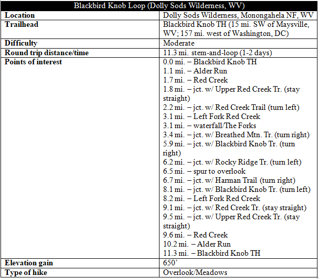 Blackbird Knob Loop Trail Dolly Sods hike information
