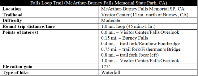 Falls Loop Trail Burney Falls hike information