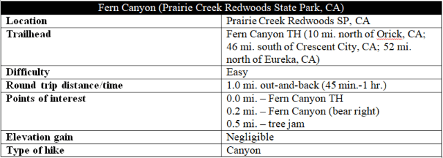 Fern Canyon Redwood National Park hike information