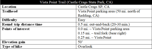 Vista Point Trail Castle Crags hike information