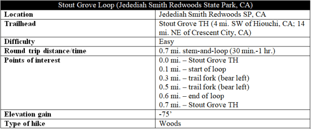 Stout Grove Loop Jedediah Smith hike information