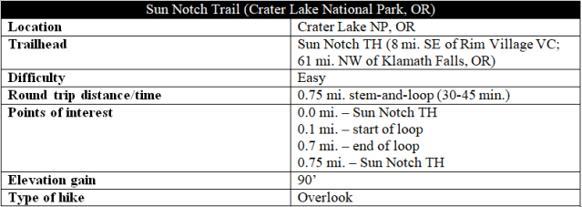 Sun Notch Trail hike information Crater Lake