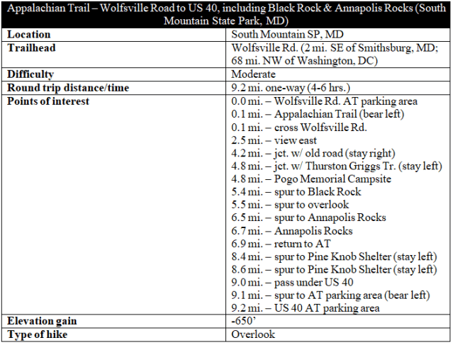 Appalachian Trail MD Section 3 Wolfsville Rd to US 40 Annapolis Rocks Black Rock hike information