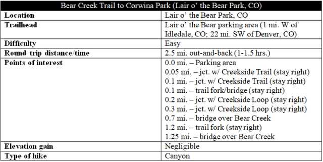 Bear Creek Trail Lair o the Bear Park hike information