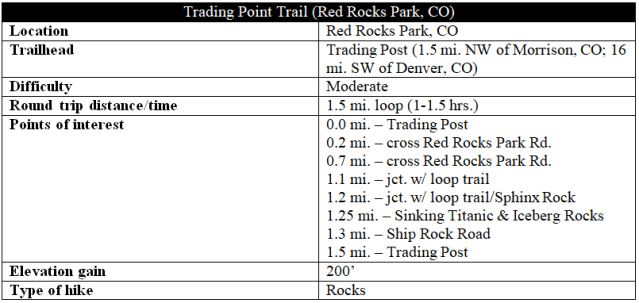 Trading Post Trail hike information Red Rocks Park