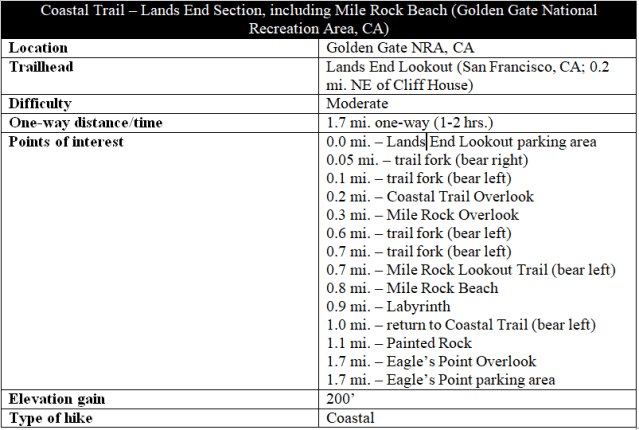 Coastal Trail Lands End GGNRA hike information