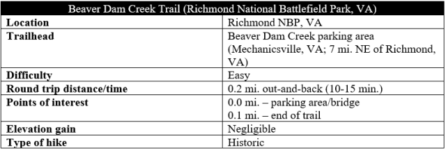 Beaver Dam Creek Trail hike information Richmond National Battlefield Park