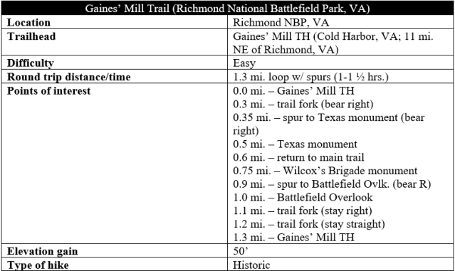 Gaines Mill Trail hike information Richmond Battlefield