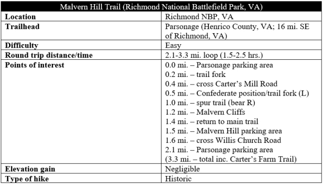 Malvern Hill Trail hike information