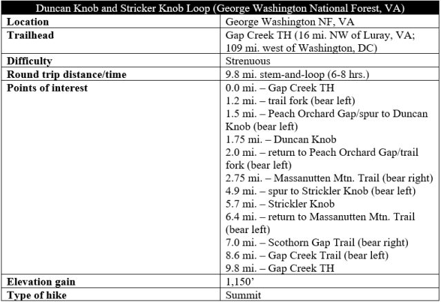 Duncan Knob Stricker Knob Trail hike information
