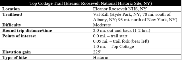 Top Cottage Trail hike information
