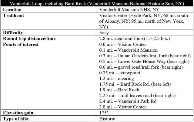 Vanderbilt Loop hike information
