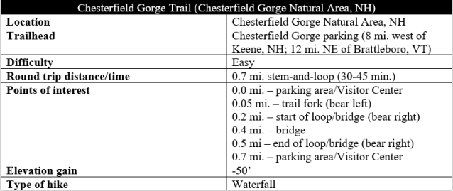 Chesterfield Gorge trail information
