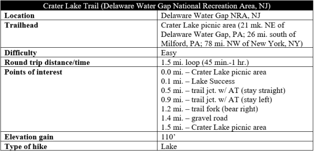 Crater Lake Trail Delaware Water Gap hike information