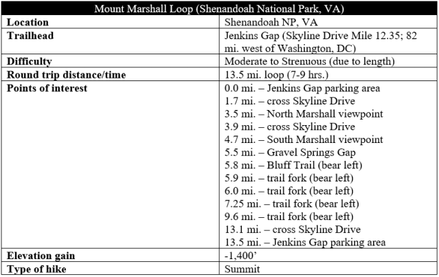Mount Marshall Loop Bluff Trail hike information Shenandoah