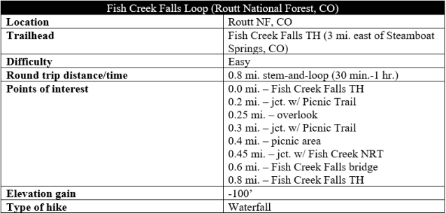Fish Creek Falls Trail hike information