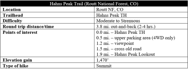 Hahns Peak Trail hike information