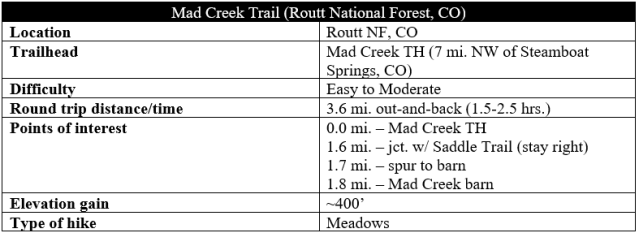 Mad-Creek-Trail-Steamboat-Springs-hiking-best-hikes-Routt-National-Forest