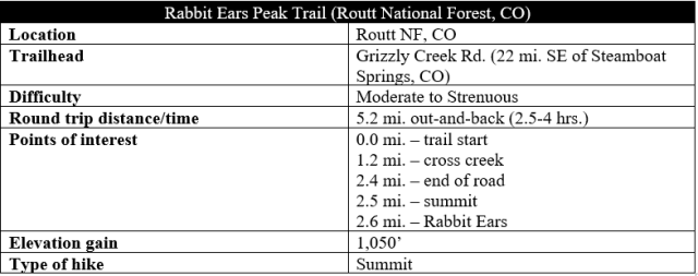 Rabbit Ears Peak Trail hike information Routt National Forest