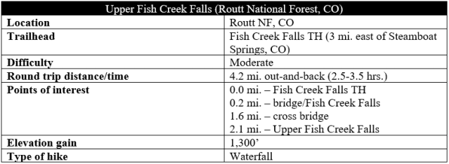 Steamboat-Springs-Upper-Fish-Creek-Falls-trail-hike-information-Routt-National-Forest