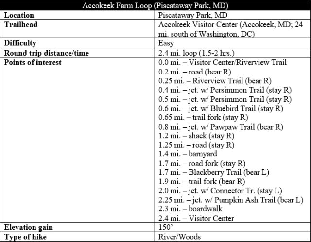 Accokeek Farm Loop hike information
