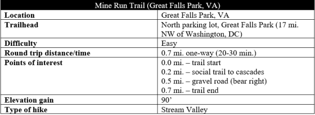 Mine Run Trail hike information Great Falls Park