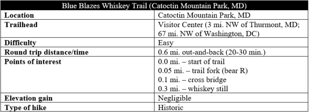 Blue Blazes Whiskey Trail Catoctin Mountain Park Maryland hike information
