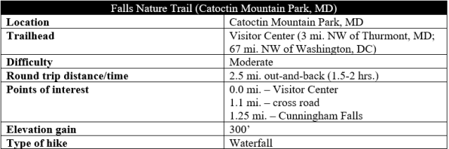 Falls Nature Trail Catoctin Mountain Park hike information