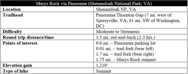 Marys Rock via Panorama hike information Shenandoah