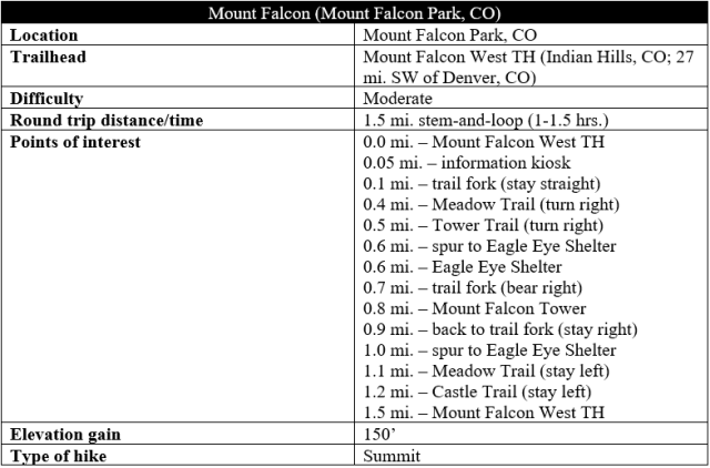 Mount Falcon hike information Tower Trail