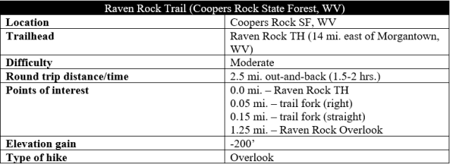 Raven Rock Trail Coopers Rock hike information