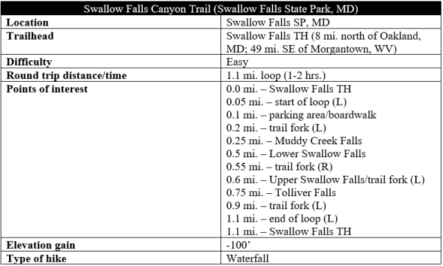 Swallow Falls Canyon Trail hike information