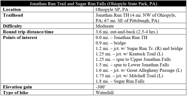 Jonathan Run Trail Sugar Run Falls hike information Ohiopyle