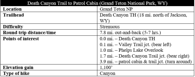 Death Canyon Trail hike information Grand Teton